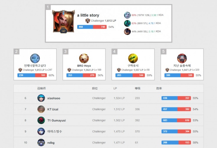 年龄结构以 年龄结构以